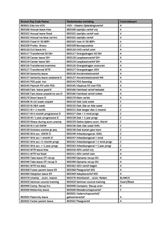 Op te nemen codes - PDF.pdf